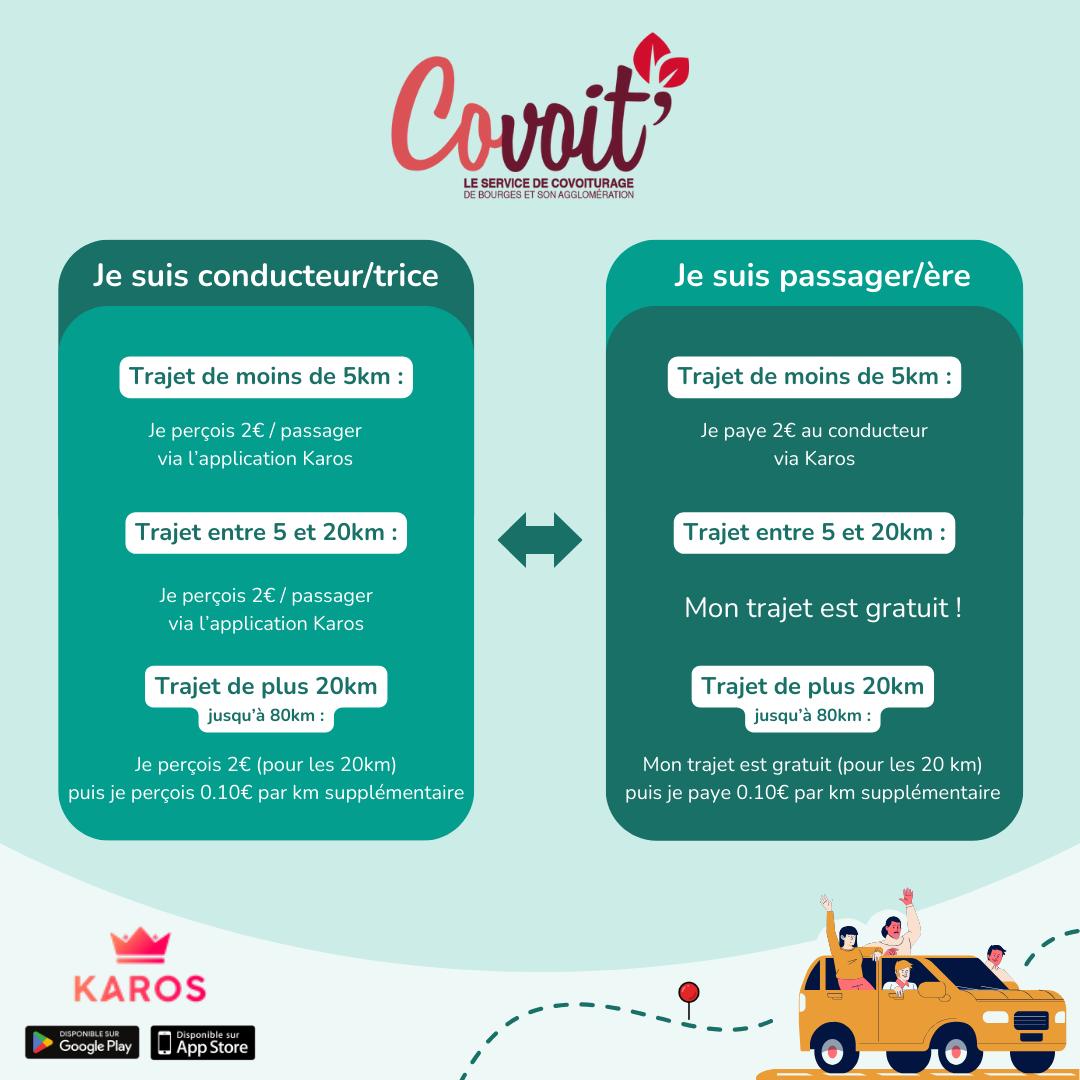 Visuel avantages conducteur et passager