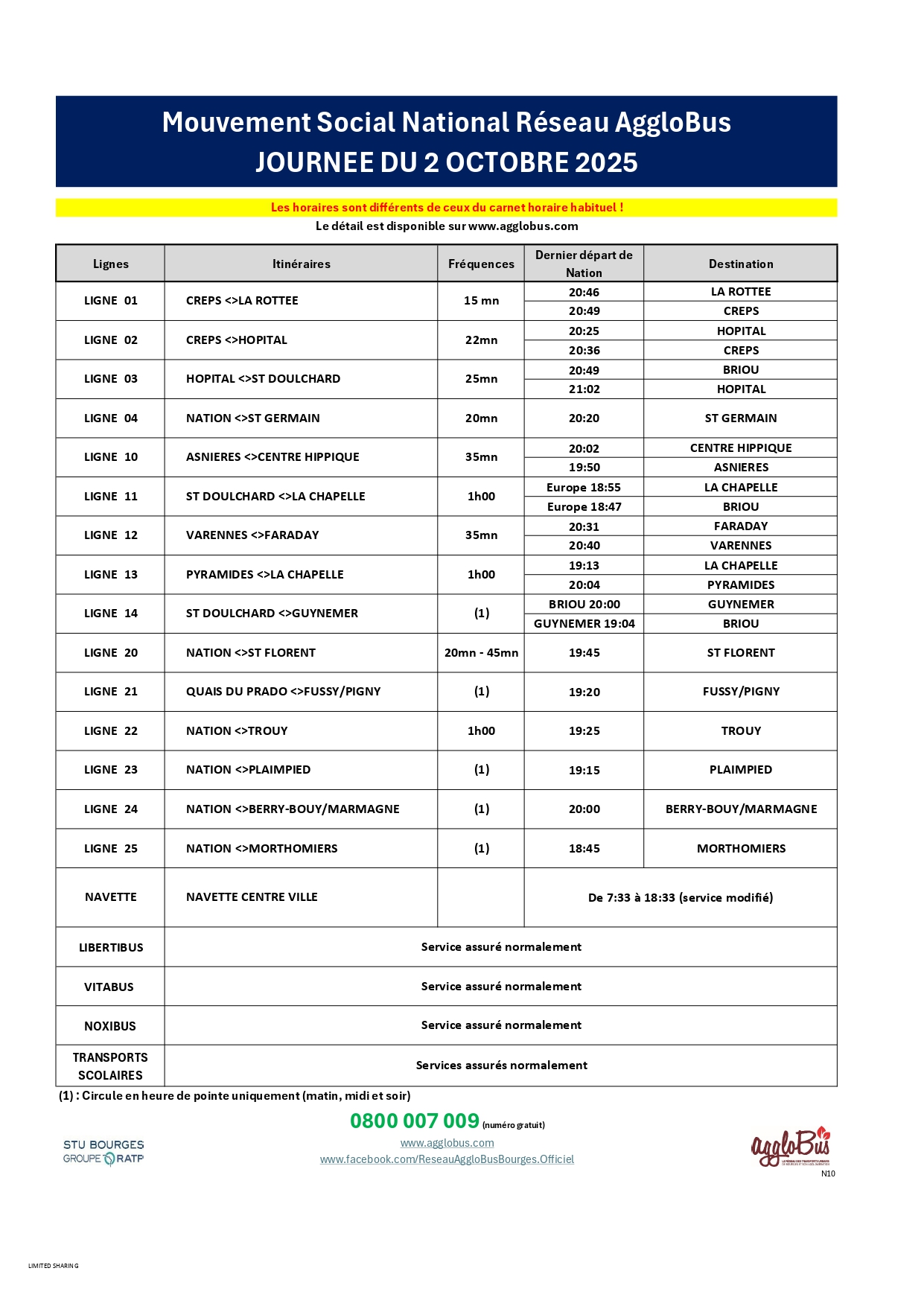 Tableau de fréquences de passage des lignes de bus