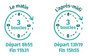3 boucles le matin, 3 boucles l'après-midi