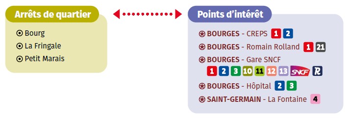 Comment me déplacer