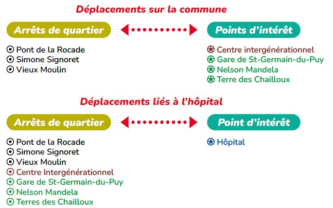 Comment se déplacer
