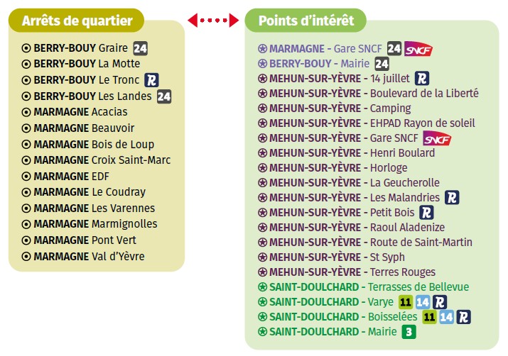 Comment se déplacer