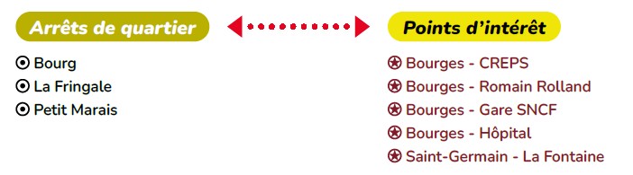 Comment se déplacer
