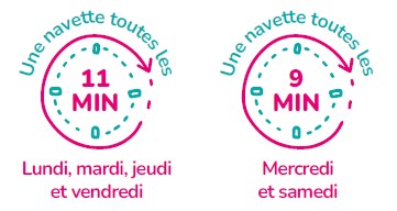 Fréquences Navette