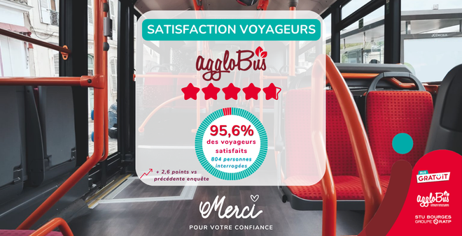 Résultats enquête satisfaction