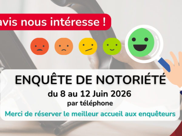 Enquête de notoriété du 8 au 12 Juin