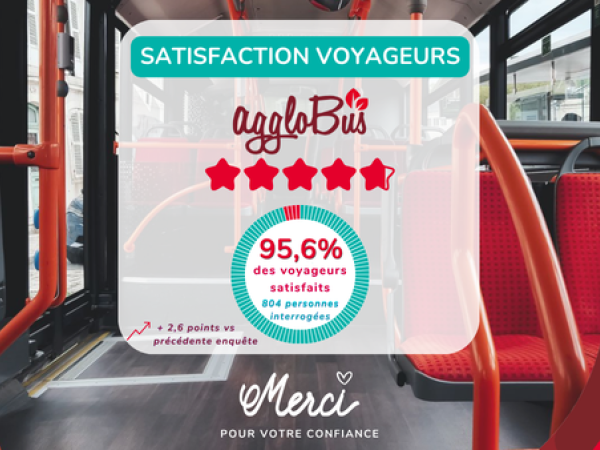 Résultats enquête satisfaction